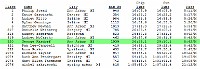 Holiday Hustle 2011 Results 01  Overall, 320 out of 1076 is okay. I have to assume there were a lot of people thinking they were going to get started on their New Year's resolutions and hadn't really run before.